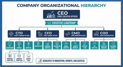 Hierarchy